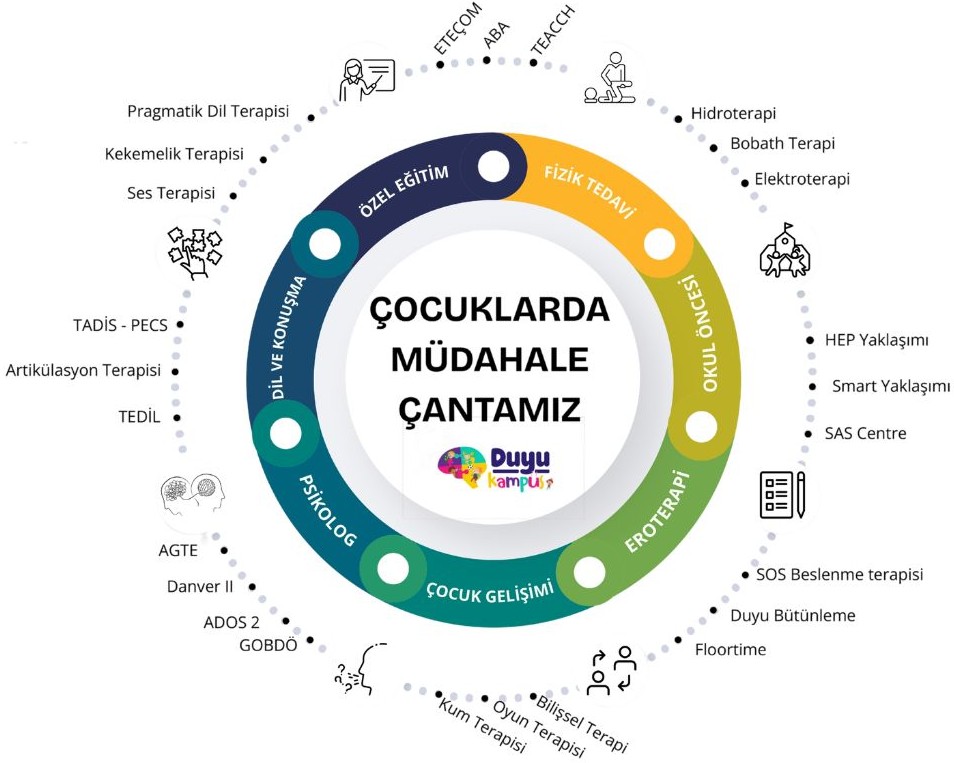 Çocuklarda Müdahale Çantamız